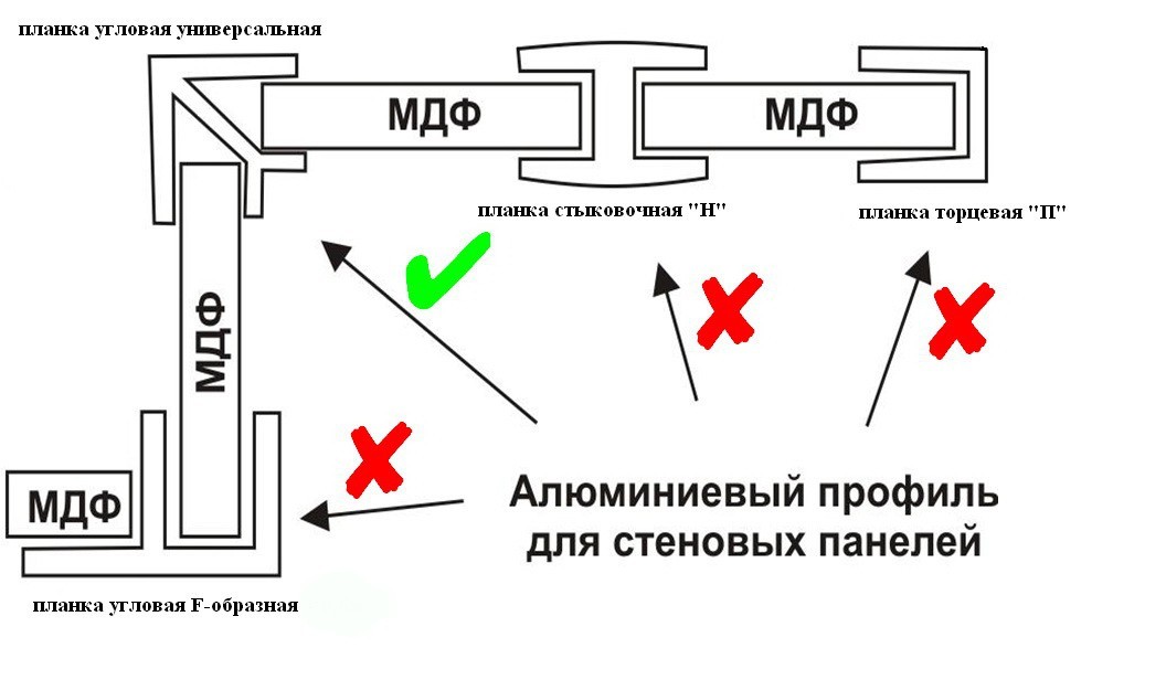 Угол для мдф панелей размеры