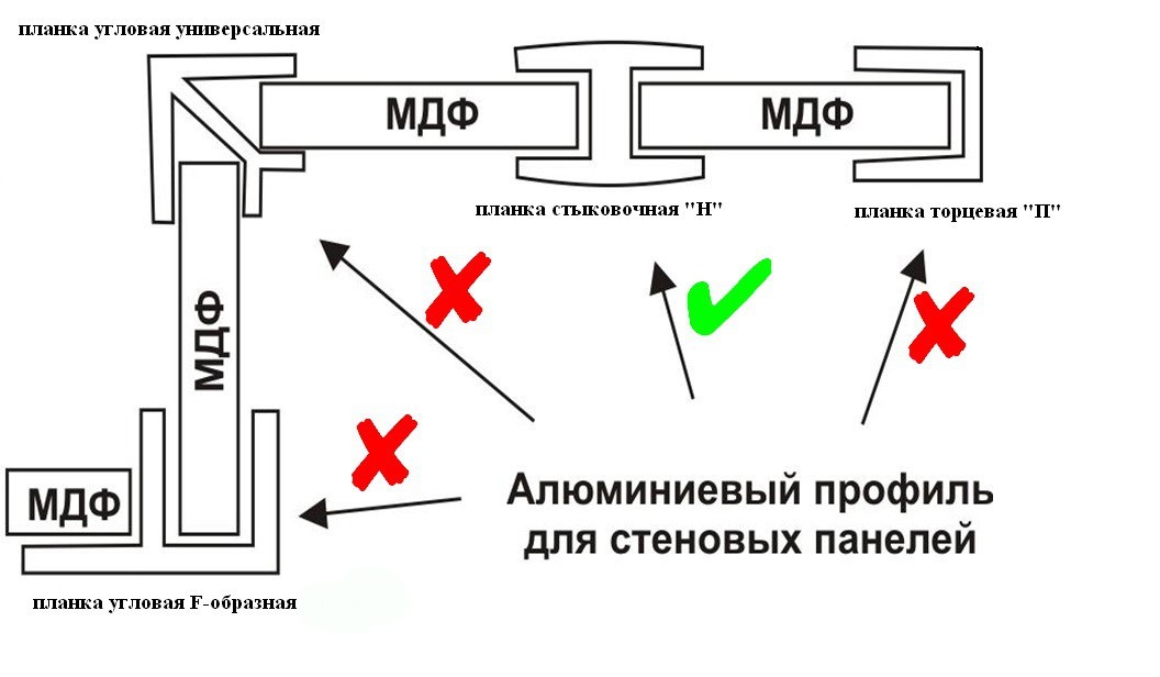 Соединительная планка для мдф панелей 6 мм